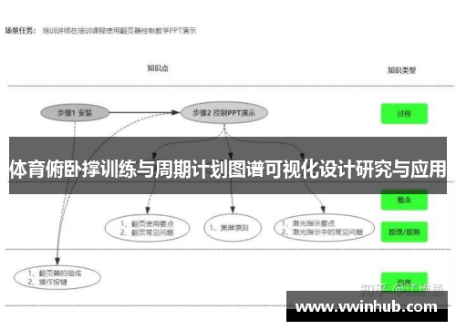 体育俯卧撑训练与周期计划图谱可视化设计研究与应用