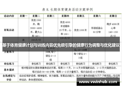 基于体育健康计划与训练内容优先级引擎的健康行为调整与优化建议