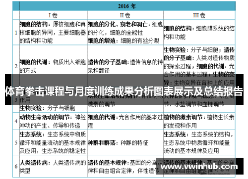 体育拳击课程与月度训练成果分析图表展示及总结报告