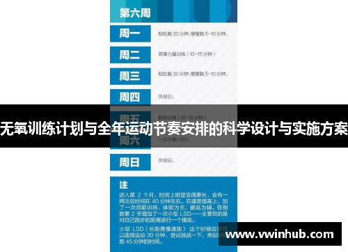 无氧训练计划与全年运动节奏安排的科学设计与实施方案
