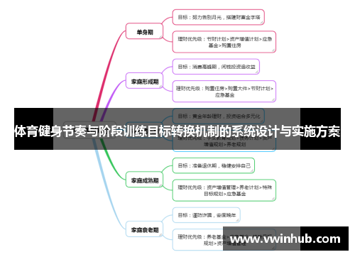 体育健身节奏与阶段训练目标转换机制的系统设计与实施方案