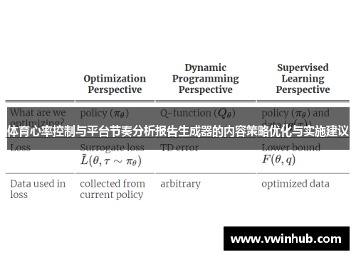 体育心率控制与平台节奏分析报告生成器的内容策略优化与实施建议