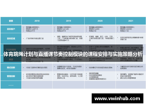 体育跳绳计划与直播课节奏控制模块的课程安排与实施策略分析