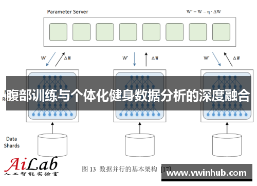 腹部训练与个体化健身数据分析的深度融合